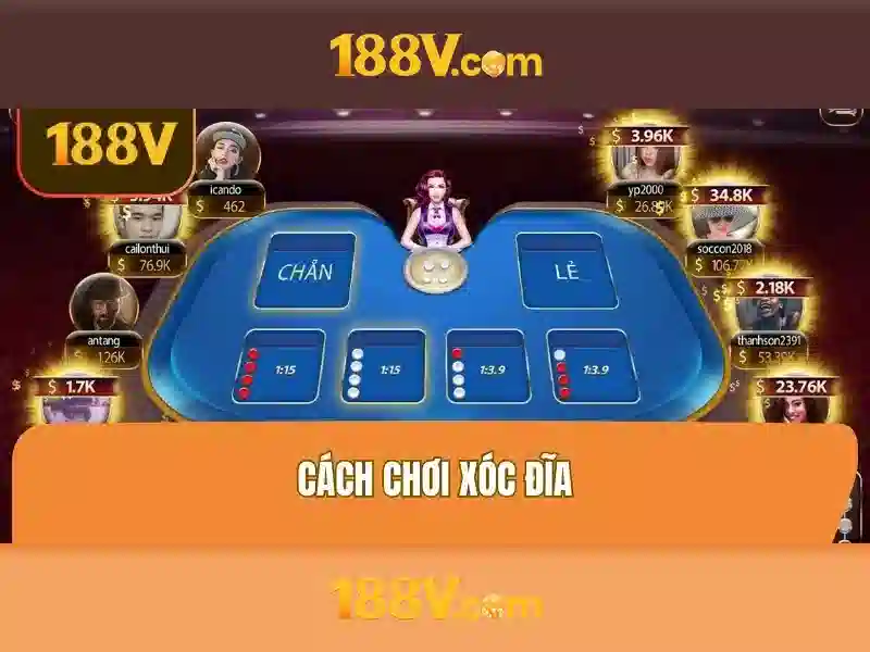 Giao diện kết quả